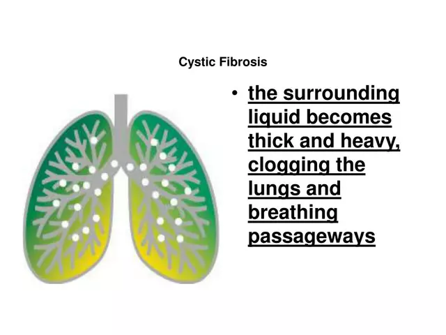 Amiloride: A Potential Treatment for Cystic Fibrosis?