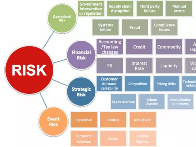 Hypercholesterolemia and Pregnancy: Risks and Management Strategies